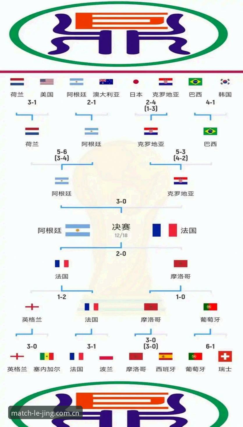 世界杯观赛体验报告：地缘政治与签证壁垒下的赛事变局