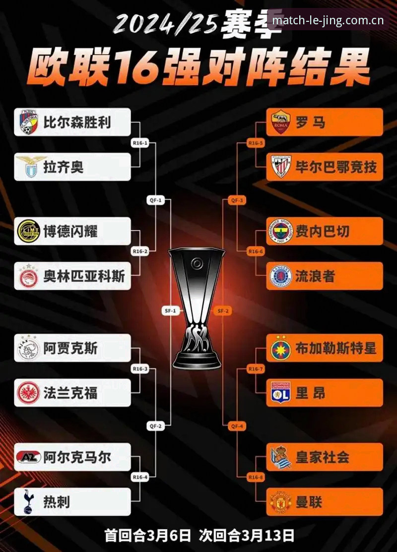 乐竞体育官方安装 欧联杯决赛深度复盘教程:从维拉3-0完胜看战术制胜密码